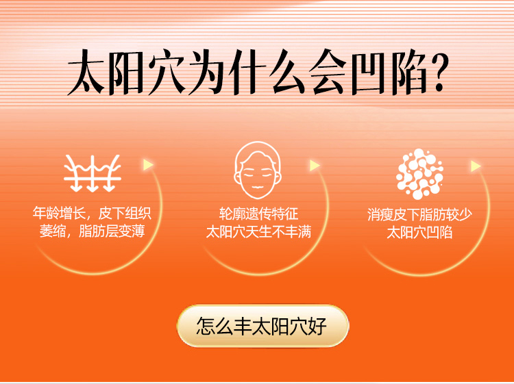 太阳穴凹陷原因