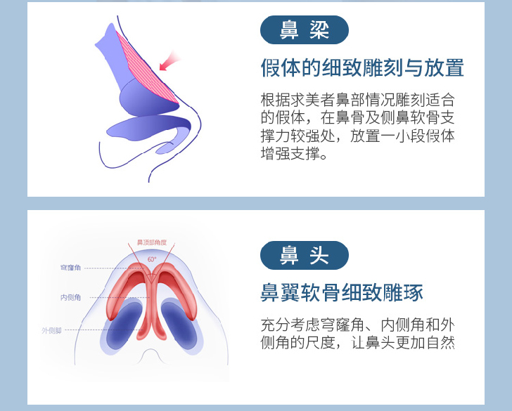 华美鼻多项整形