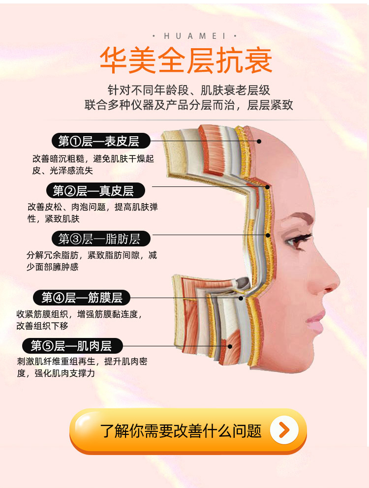 华美除皱方法哪种好