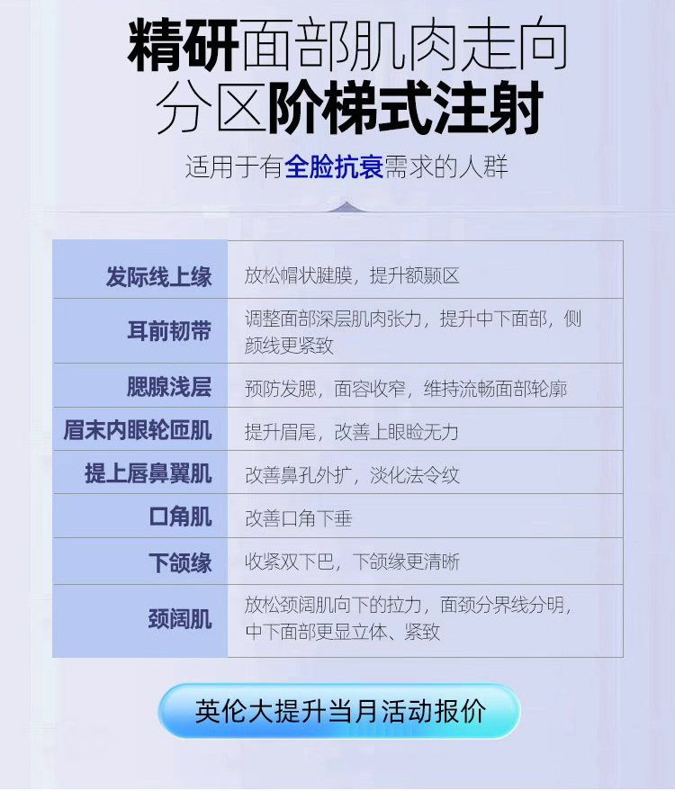 华美英伦大提升适应症