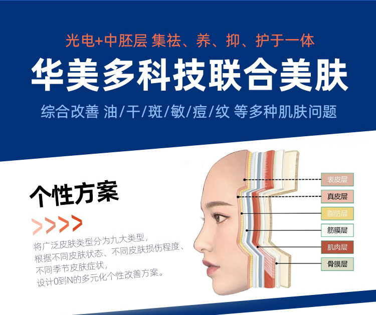 华美科技美肤