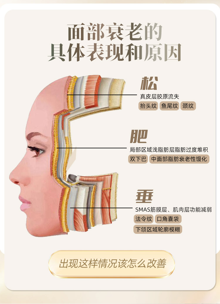皮肤松弛的具体表现和原因