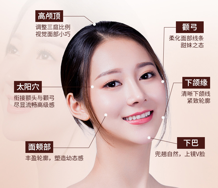 华美钻石少女心适应症,华美轮廓填充方案,南宁微整形机构选择,南宁微整形医院,广西服务好的整形医院