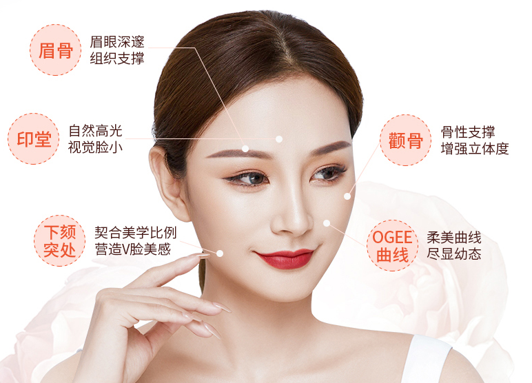 华美钻石少女心适应症,华美轮廓填充方案,南宁微整形机构选择,南宁微整形医院,广西服务好的整形医院