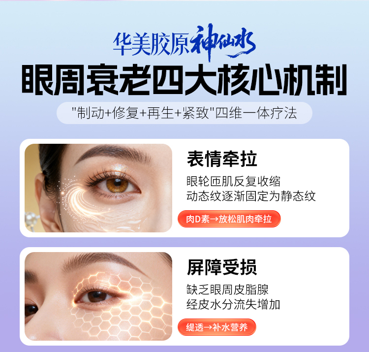 胶原神仙水适应症,胶原神仙水眼周抗衰,华美眼周抗衰套餐,南宁眼周抗衰方案,南宁抗衰除皱医院,广西信誉好的整形医院