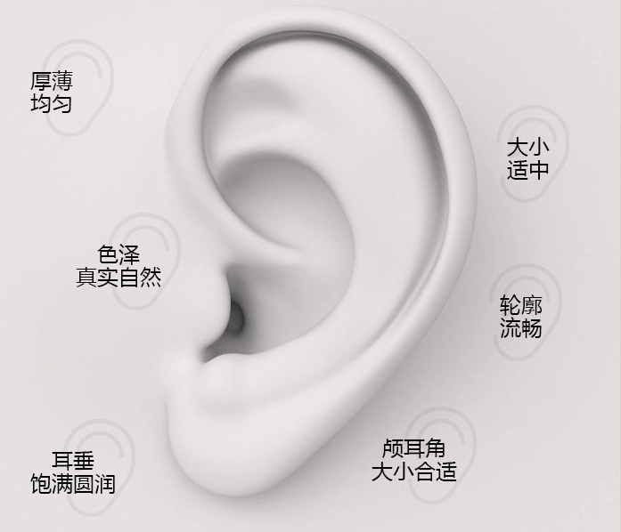 南宁精灵耳适应症,南宁精灵耳医院,南宁微整哪家好,华美精灵耳怎么样,南宁打精灵耳材料,广西信誉好的整形医院