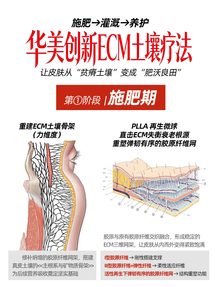 华美白里透红适应症,华美白里透红材料,白里透红可以改善什么问题,南宁美白嫩肤哪家好,南宁美肤医院