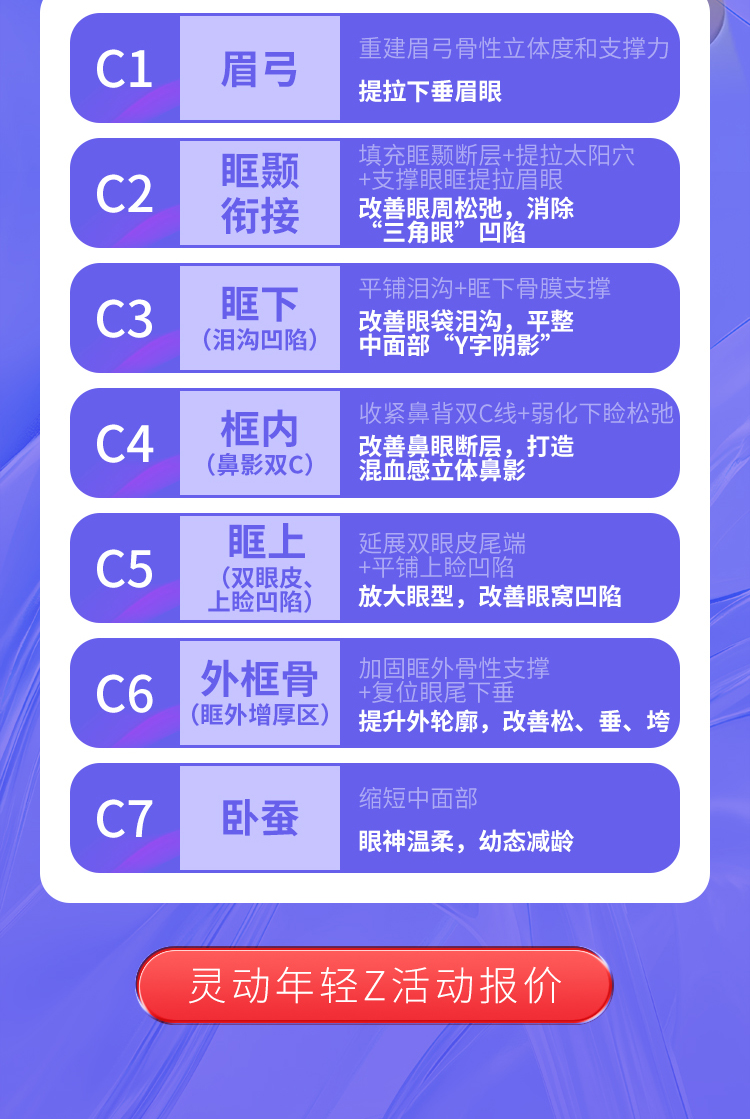 华美灵动年轻Z适应症,华美灵动年轻Z材料,南宁微整医院选择,南宁眼周年轻化医院,南宁眼周抗衰